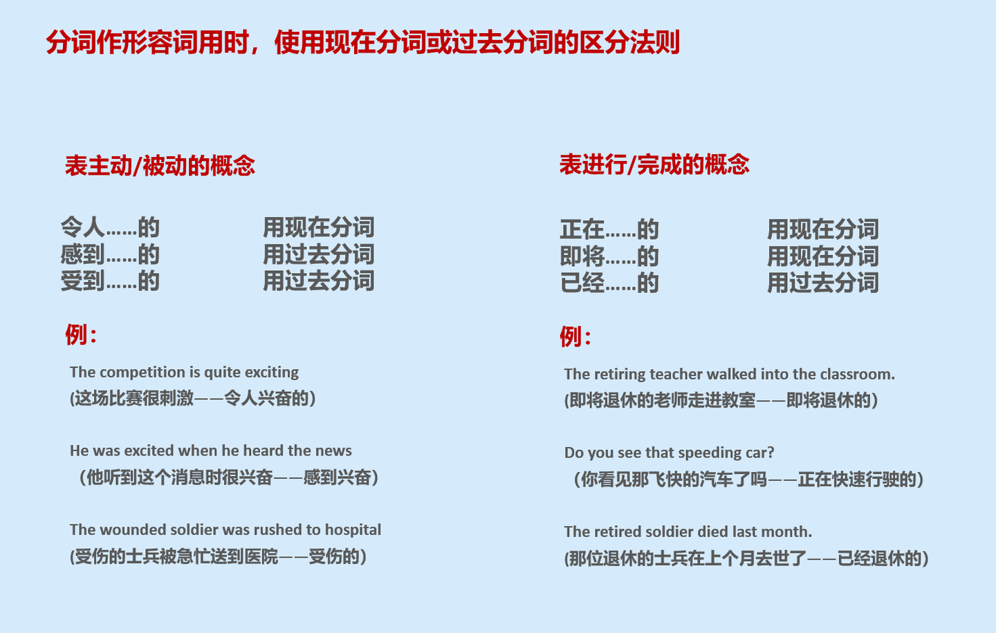 英语语法第16期 非谓语动词 分词的用法 知乎