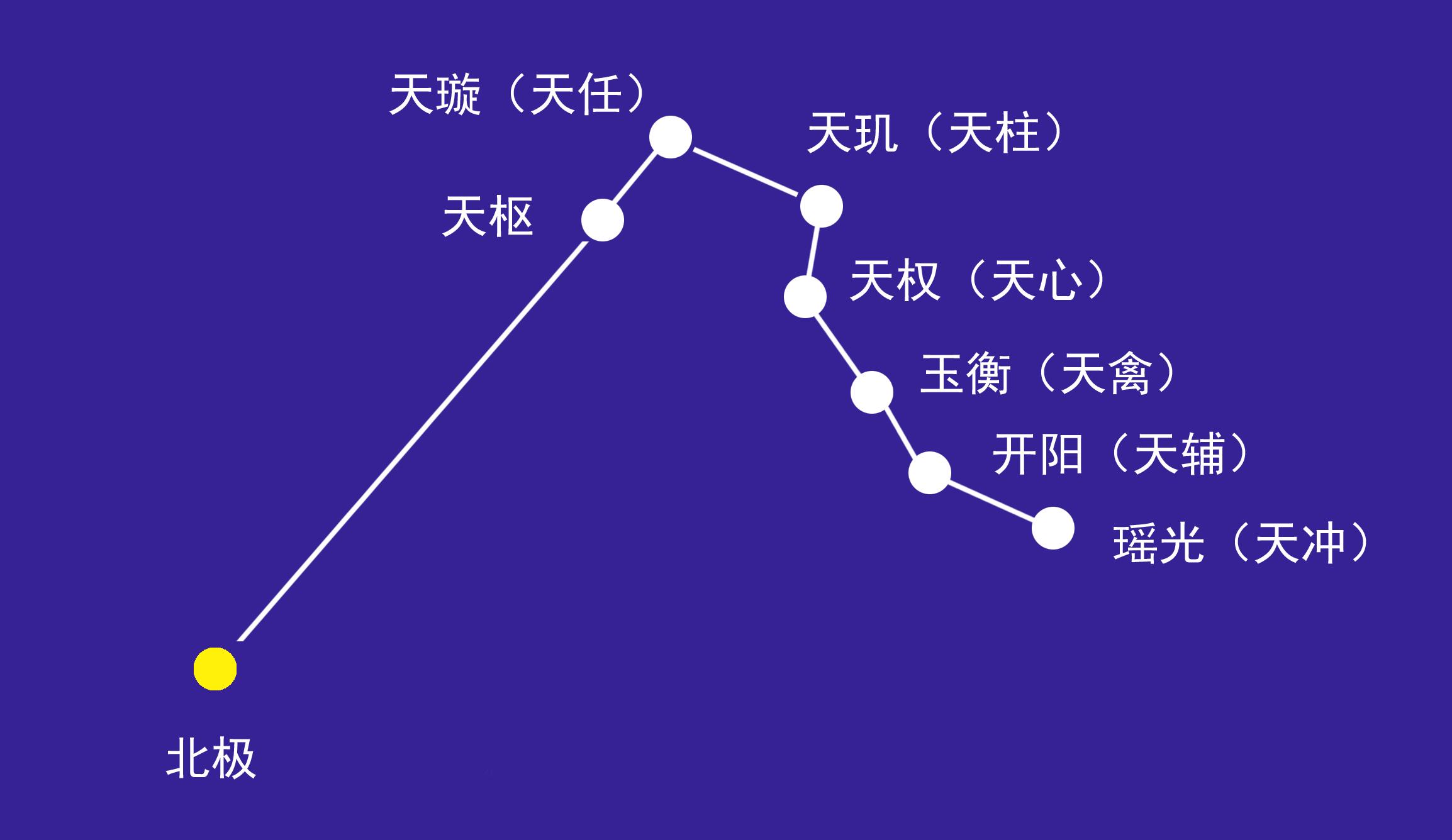 哈雷慧星在我国史籍中最早的记载及其预兆 - 知乎