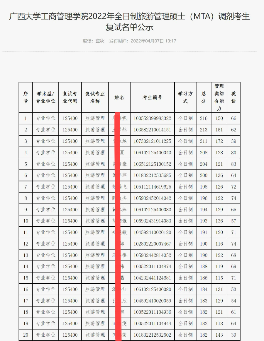 哈工大华德学院和哈理工远东学院_2019兰州警察学院录取通知线_厦门理工学院录取分数线