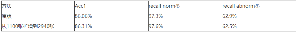 训练一个数据不够多的数据集是什么体验? 训练一个数据不够多的数据集是什么体验?