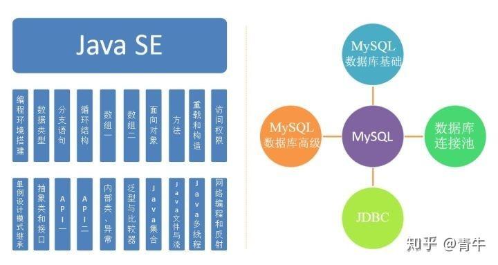 大数据现在流行学什么?Hadoop还流行吗?