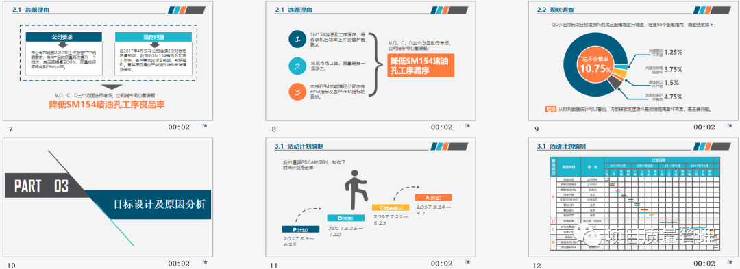 Zip Powerpoint Image 【质量活动】QCC品管圈PPT模板共8个文件.zip(大量精美素材,含实际案例,可直接套用!) - 知乎