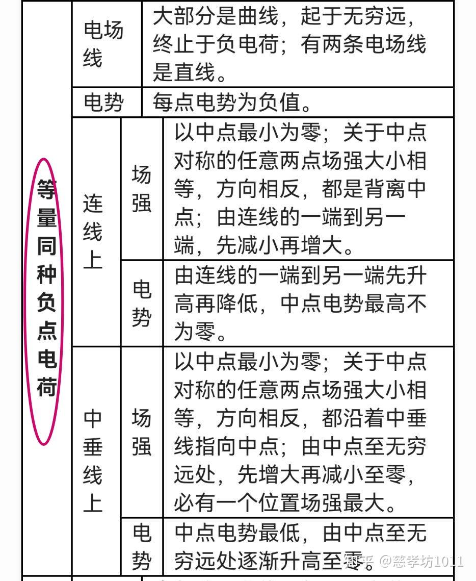 负电荷电场线图片