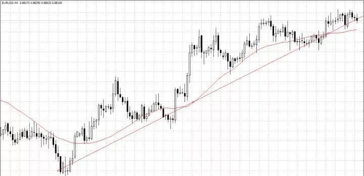 趨勢交易的精髓圖解,別說看懂!看完就能有收獲! 趨勢交易的精髓圖解,別說看懂!看完就能有收獲!