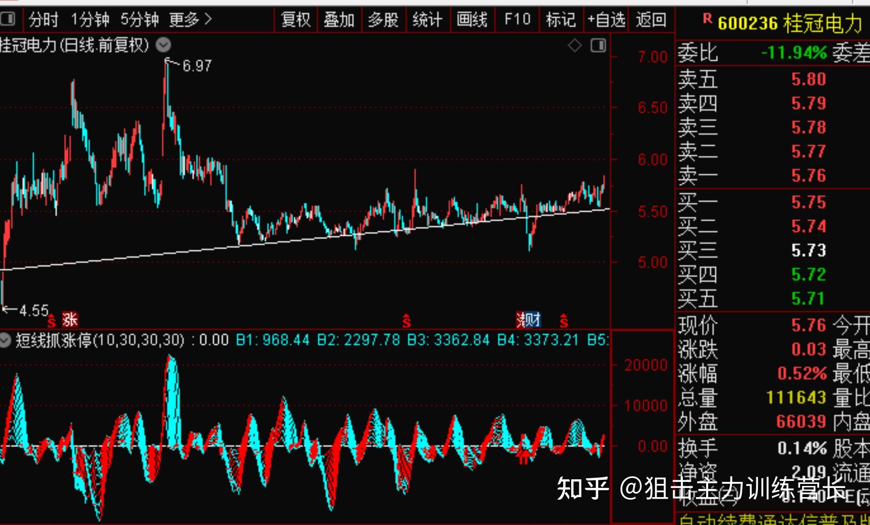 202418看好的股票機會大a好機會低位啟動短線起爆回調到位本週優質