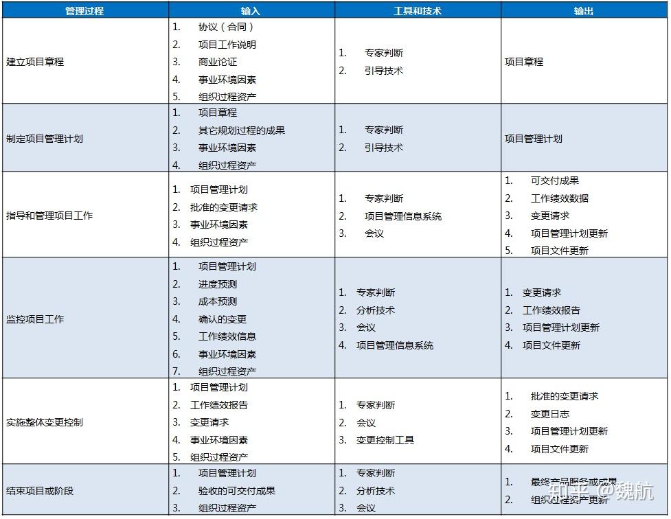 大项是什么意思