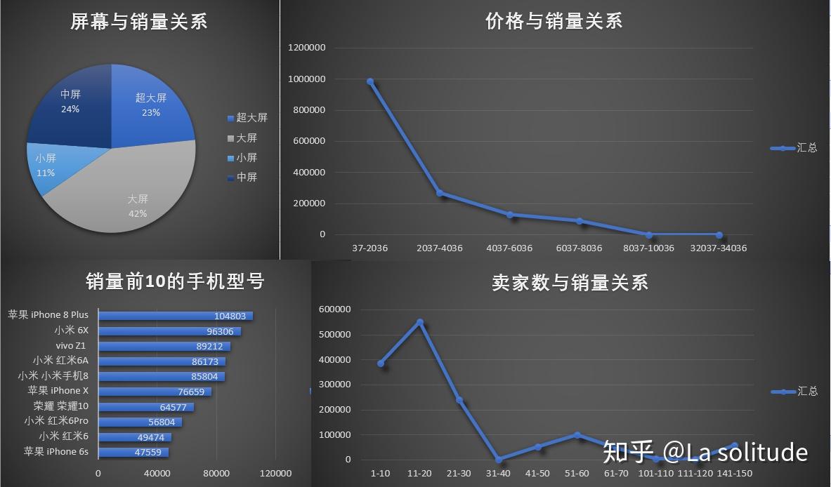 excel數據分析附實戰分析案例