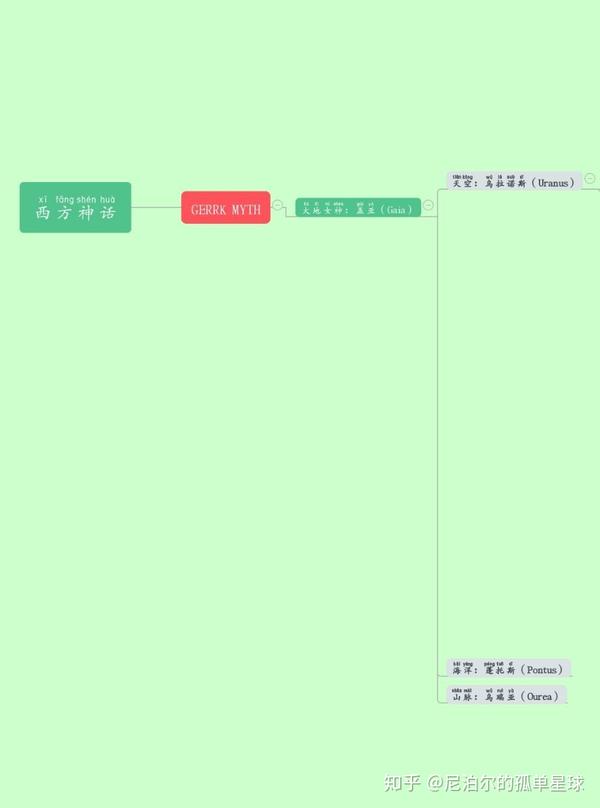 希腊神话 部分人物关系图 象征计算的希腊神话人物 帮果网