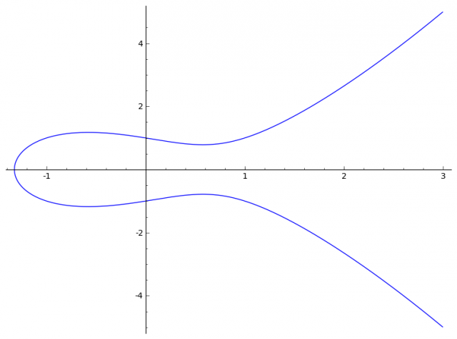 椭圆曲线密码学的简单介绍