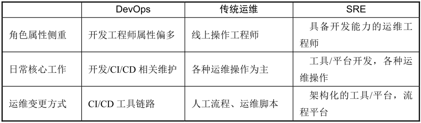 第4章 变更管理 - 知乎