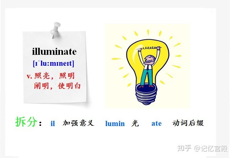 如何安排每日背单词计划? - 知乎