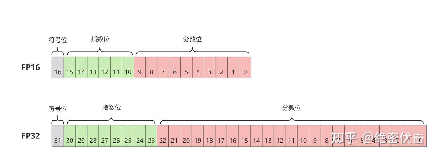 大模型混合精度训练