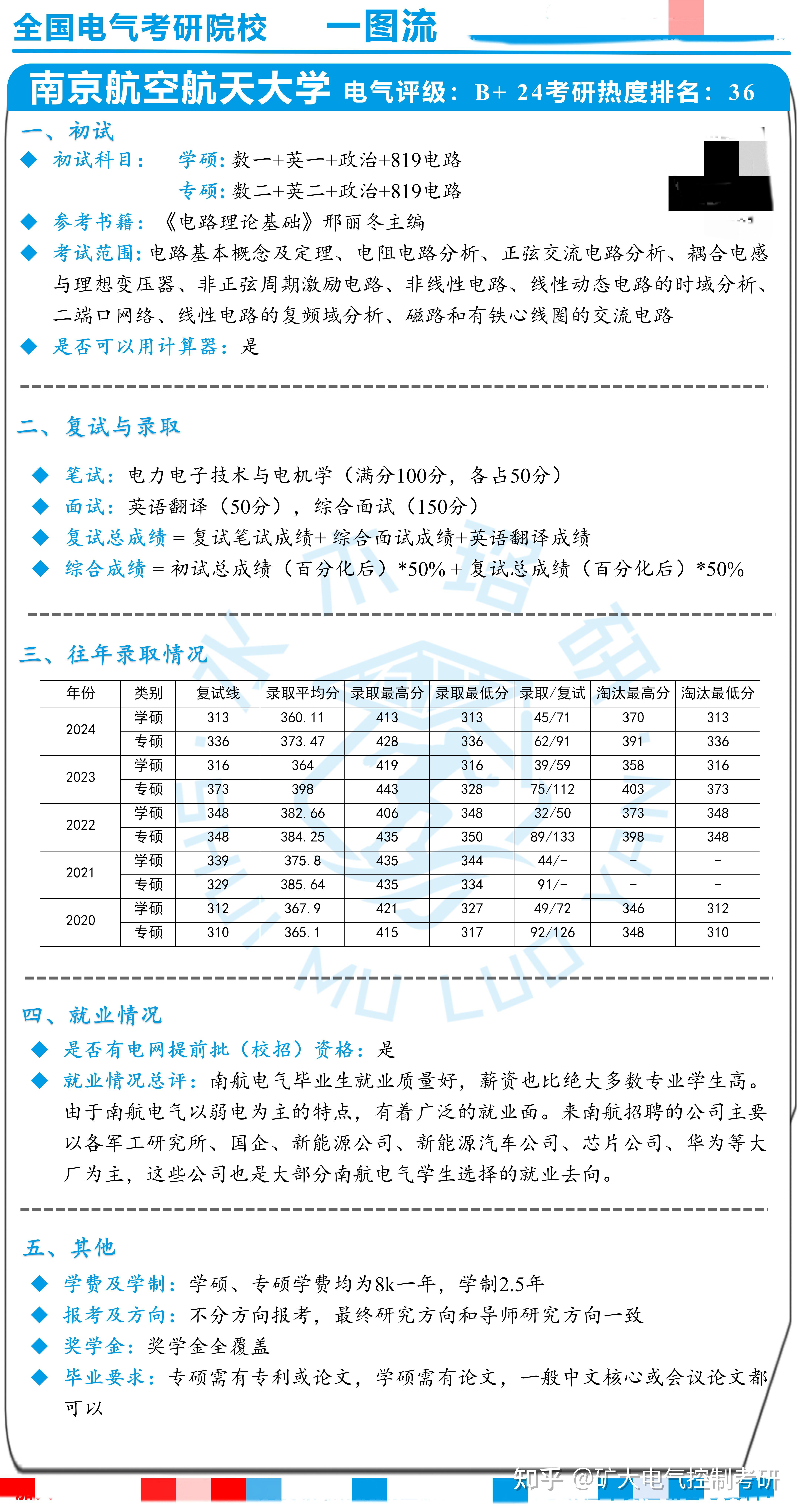 合肥工业大学考研(合肥工业大学考研成绩2024)