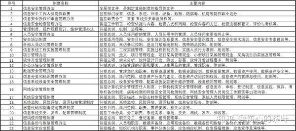 如何有效实施信息安全等级管理办法？