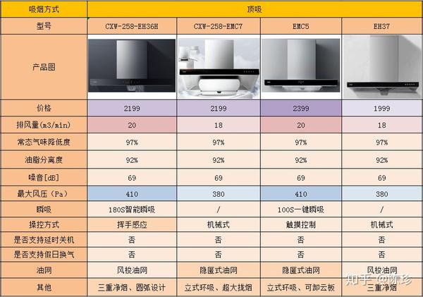 方太cxw200eg09参数图片