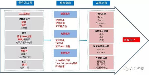 佳禾智能:為小米,喜馬拉雅提供智能音箱代工生產服務