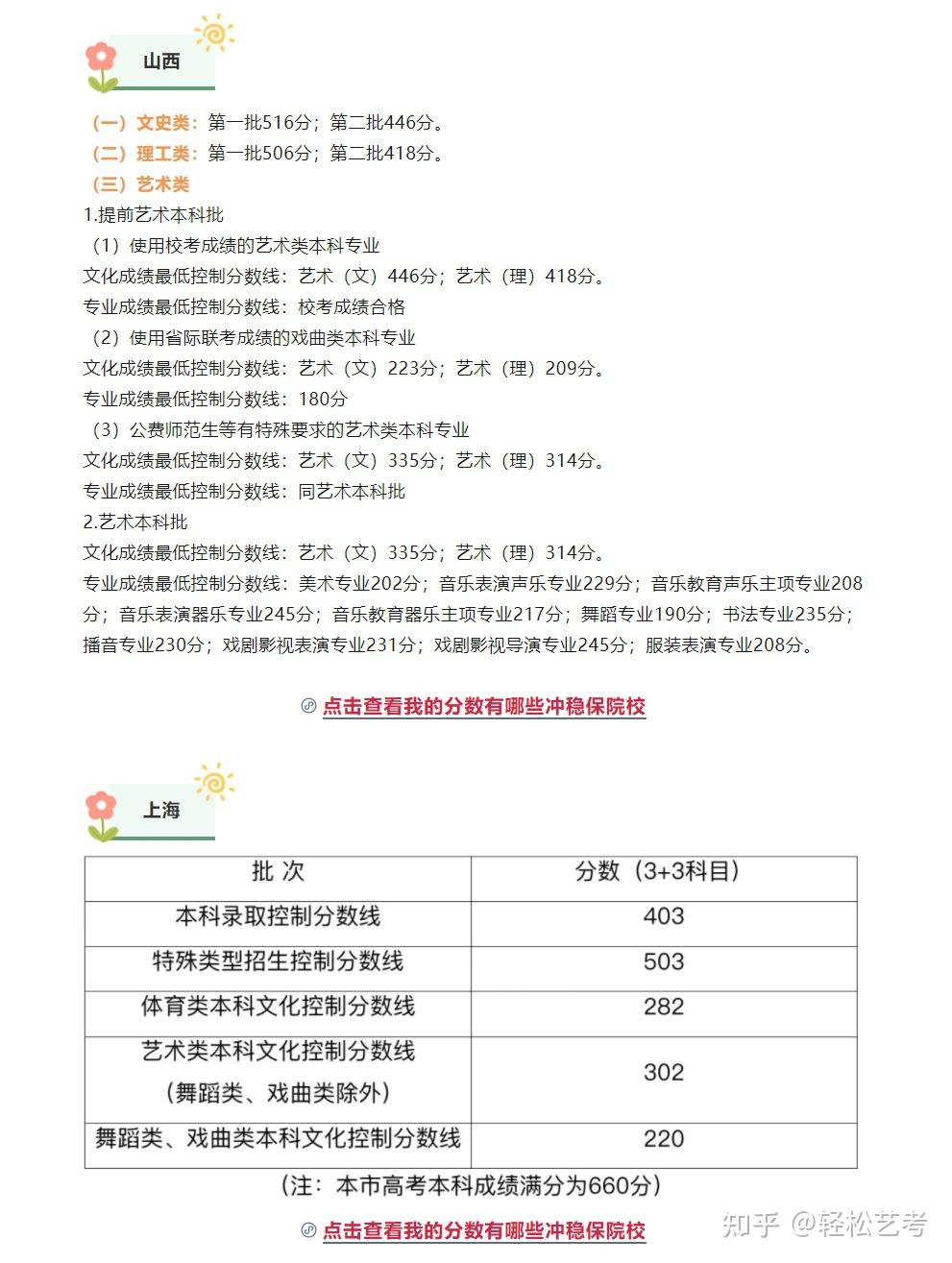 多少分可以上本科?2024年各省艺术类本科录取分数线汇总! - 知乎