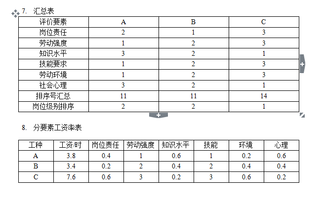 利用配对比较法对司机班岗位的评价123图书馆123tsgcom