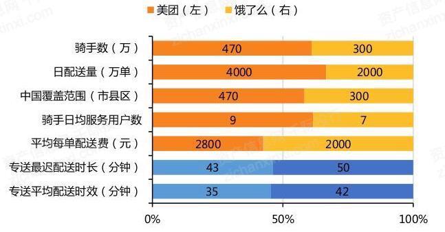 2022年美团及其产业链研究报告