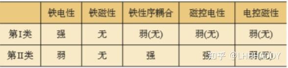 文献调研：多铁材料 - 知乎
