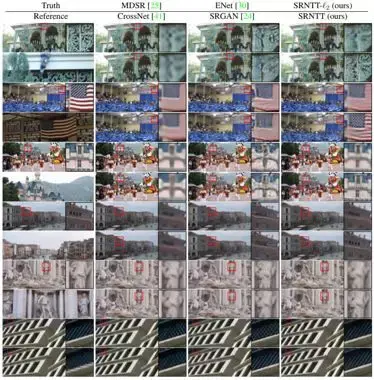 新型超分辨率方法:用神经网络迁移参照图像纹理 新型超分辨率方法:用神经网络迁移参照图像纹理