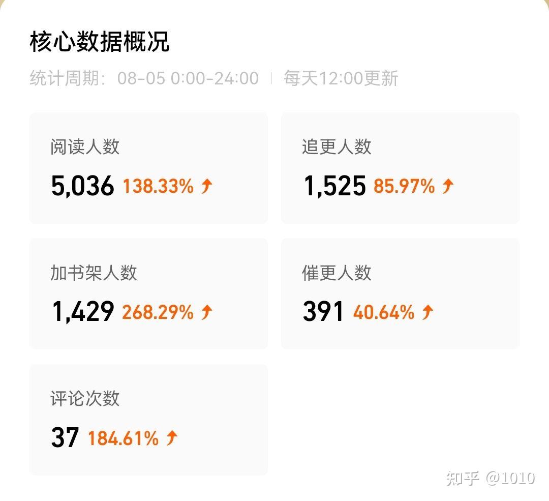 如何在番茄小说中查找现实题材的热门标签？
