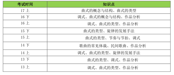 音乐分析包含什么 v2-f03681c8c70fb1d97aa89c58e56f3234_r.jpg