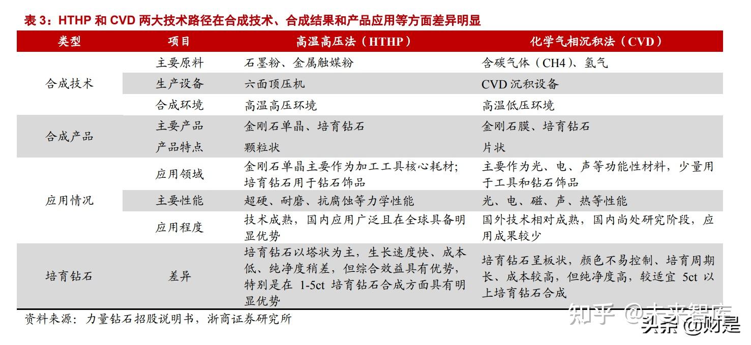 中兵红箭培育钻石工业金刚石智能弹药龙头军民品双驱动