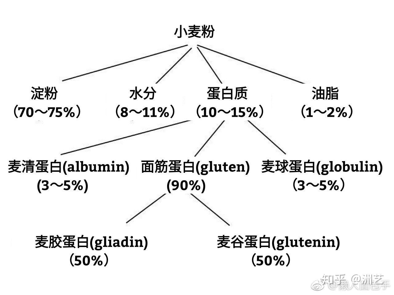 方法(小蘇打分解出二氧化碳)或者生物方法(比如利用酵母菌呼吸作用)