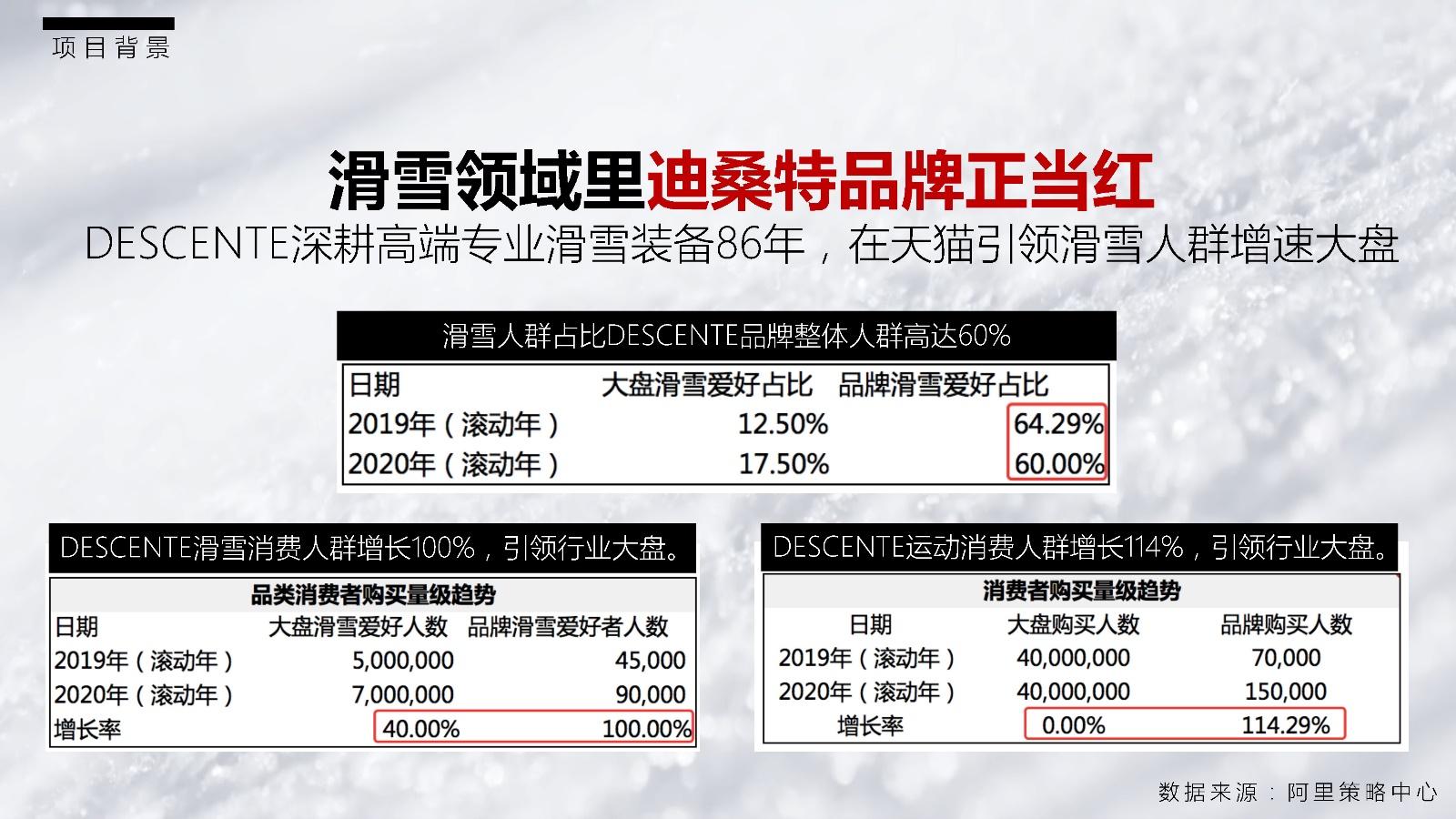 运动服装品牌descente超级品牌日方案