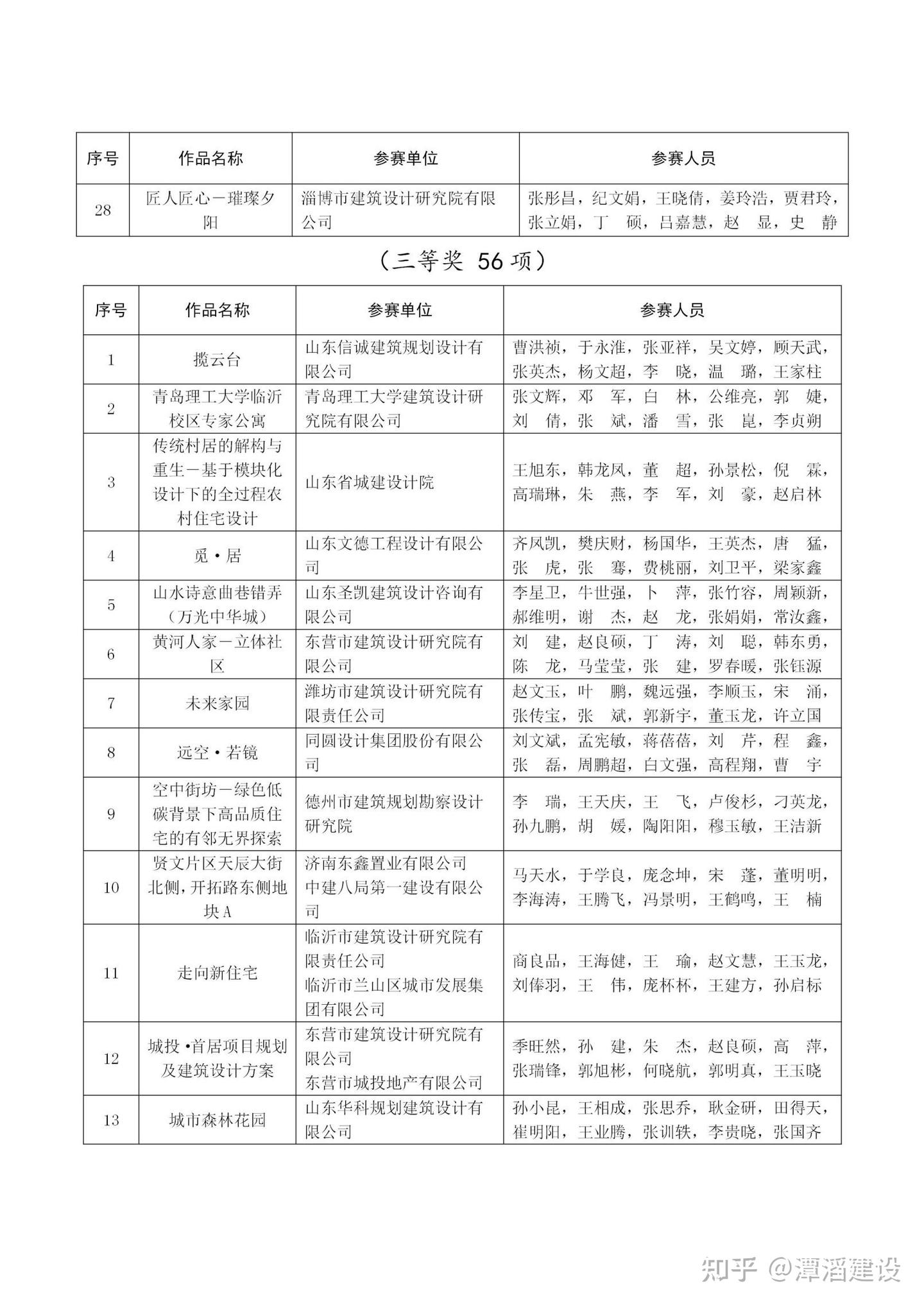 关于公布山东省高品质住宅设计竞赛结果的通知 - 知乎