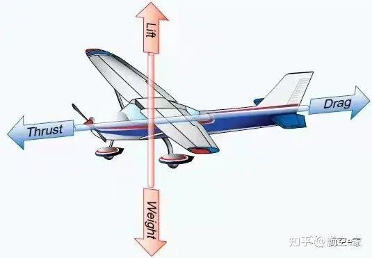  飛機飛行力學與控制_飛機飛行力學清華大學出版社課后答案