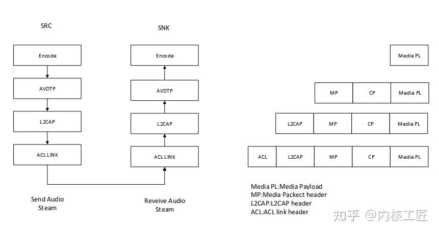 一文读懂蓝牙音频 - 知乎