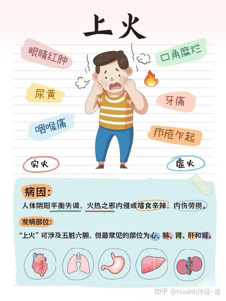 身体不适常被归结为「上火」,这一说法在现代医学中有哪些对应? - 知乎