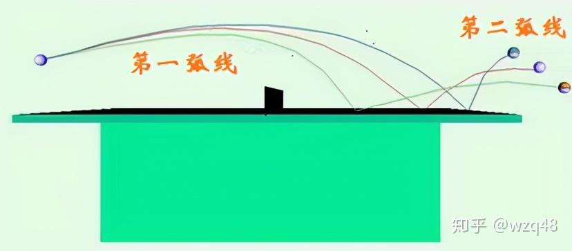 乒乓球三维旋转球的飞行弧线1