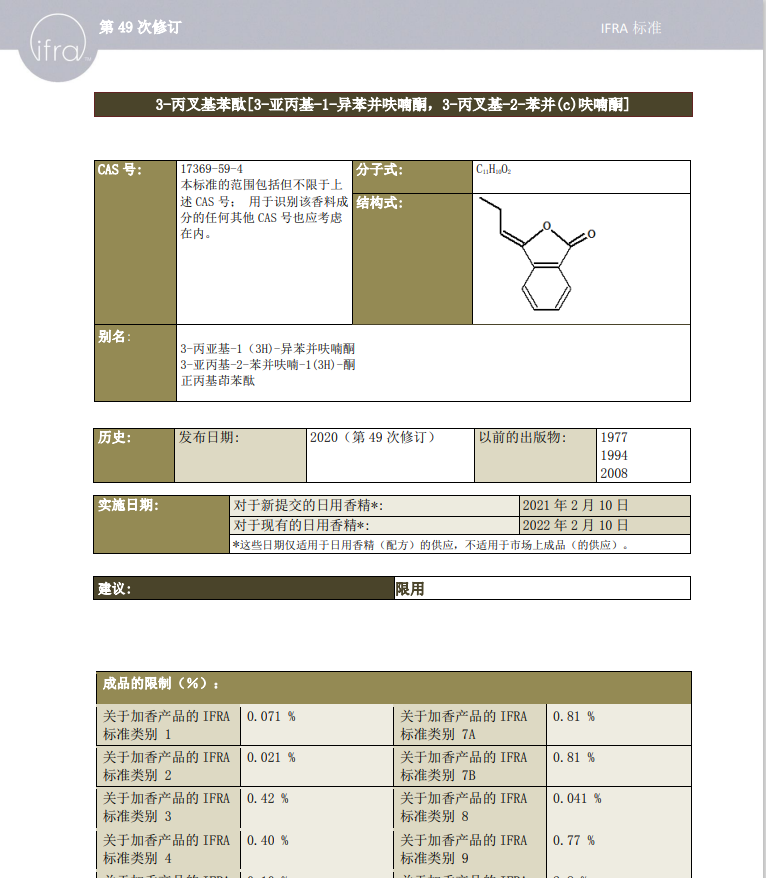 化妆品原料要求和使用目的及香精安评探讨  化妆品生产经营 化妆品生产法规 化妆品培训 化妆品答疑 化妆品问题 化妆品法规解读 李锦聪 第21张
