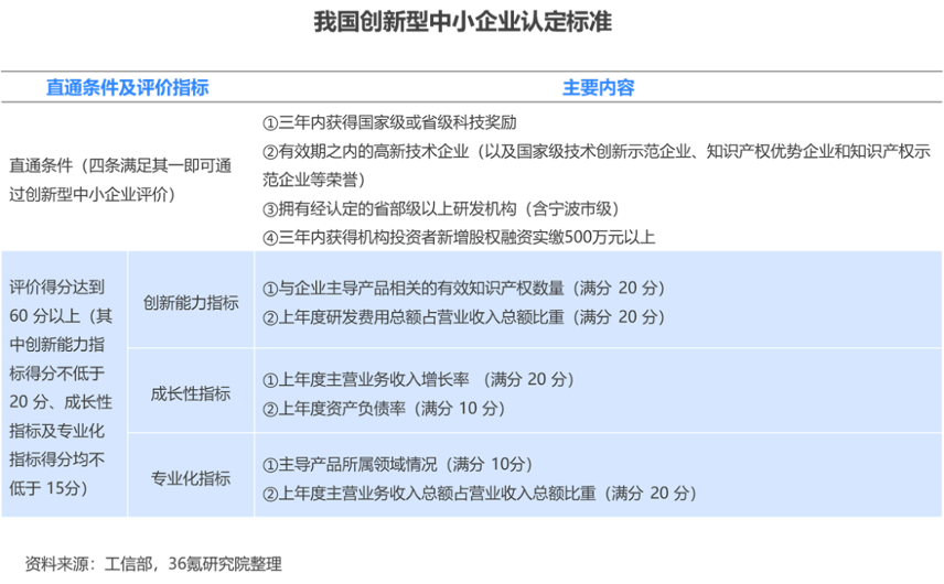 一文读懂2023年专精特新企业发展报告 - 知乎