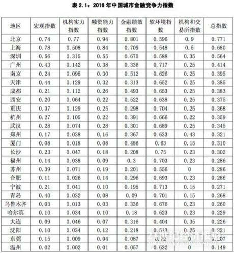 各市军工gdp排名_2018年广东各市GDP排名及增长率 21个市经济排行 表(3)