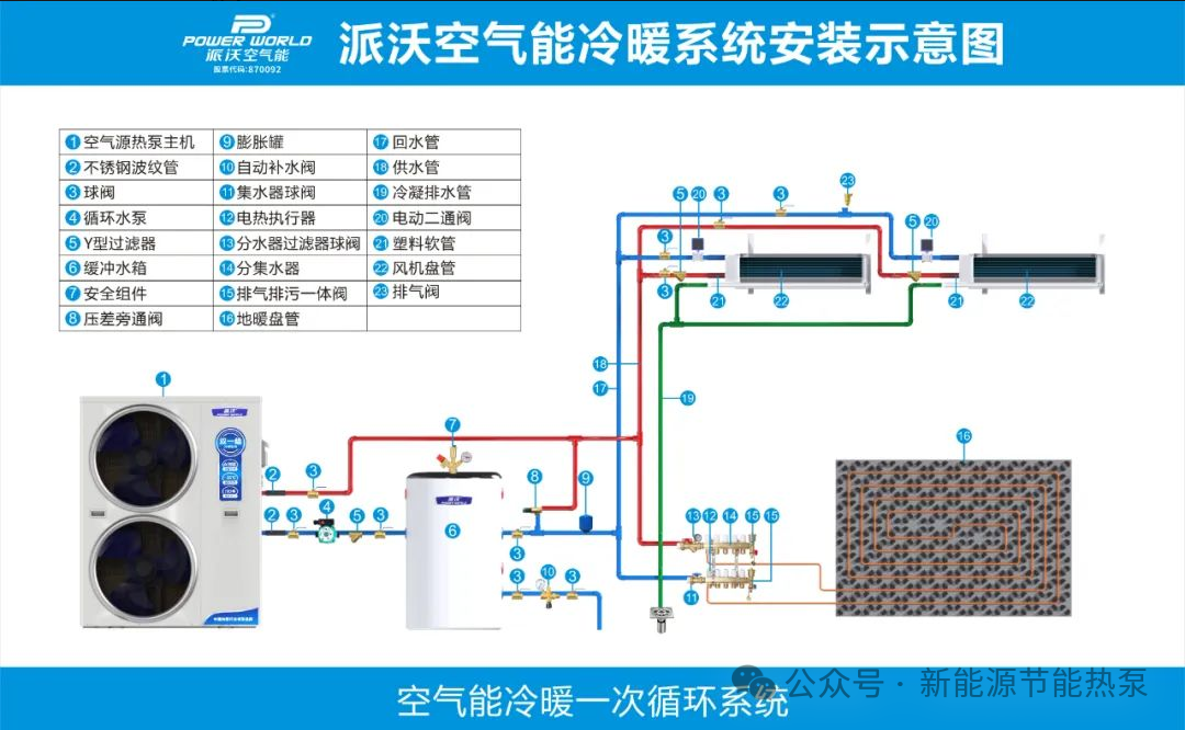 别省这几千块!热泵装缓冲水箱,到底值不值?