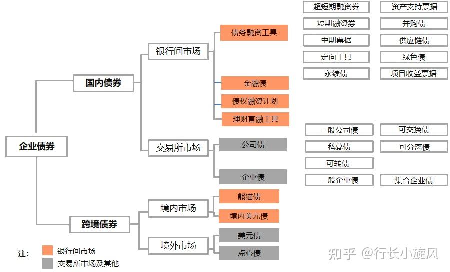 商業銀行總行投資銀行部組織架構解析業務簡介與職業發展