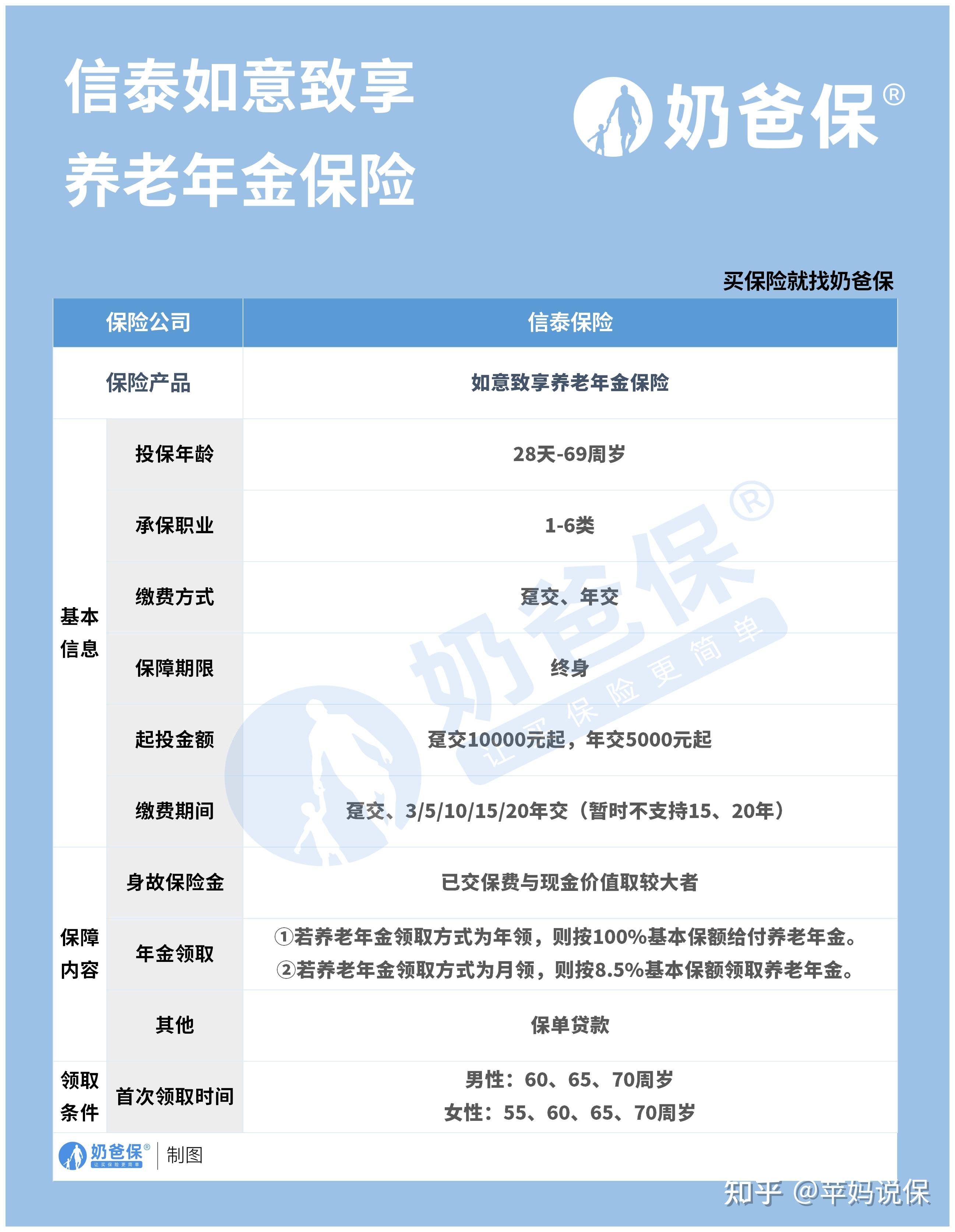 信泰如意致享养老年金怎么样商业养老保险要不要买