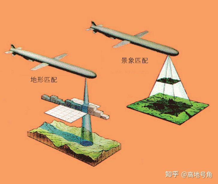 【科普驿站】飞航导弹高新制导技术——现代飞航导弹“最强大脑”的超级智慧 - 知乎