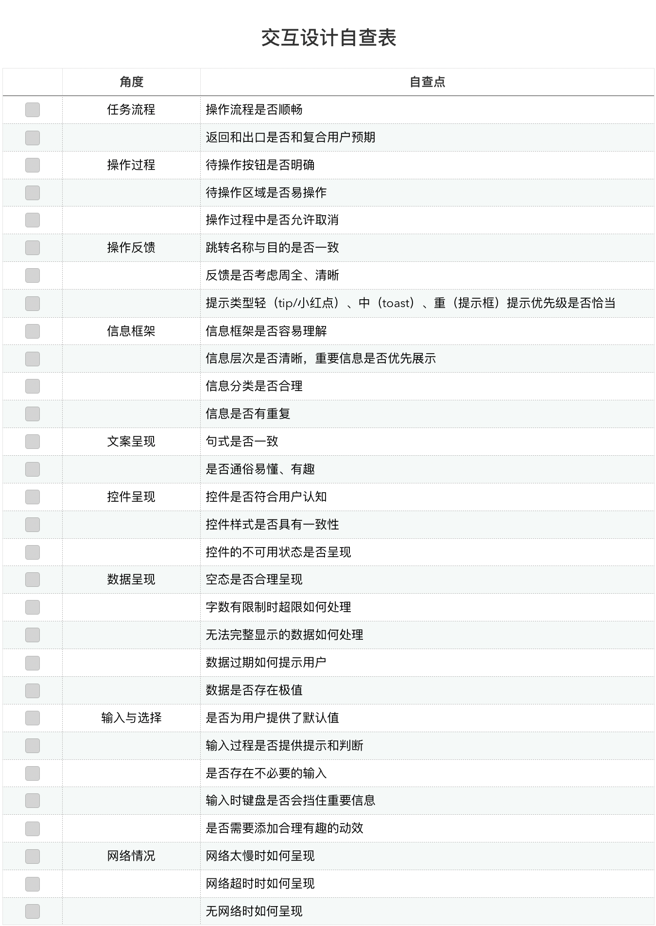 四,建立交互自查表,养成更为缜密的交互思考方式