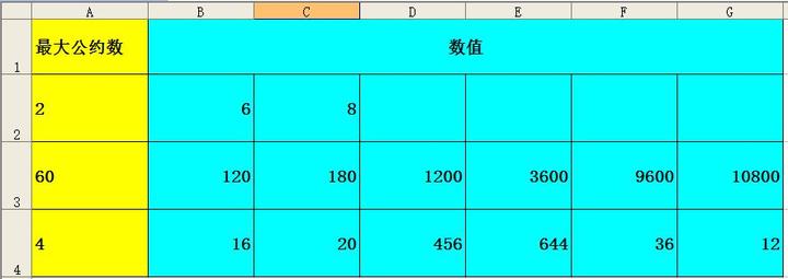 写给小学生家长朋友 使用gcd函数完美解决最小公约数问题 知乎 写给小学生家长朋友 使用gcd函数完美解决最小公约数问题 知乎