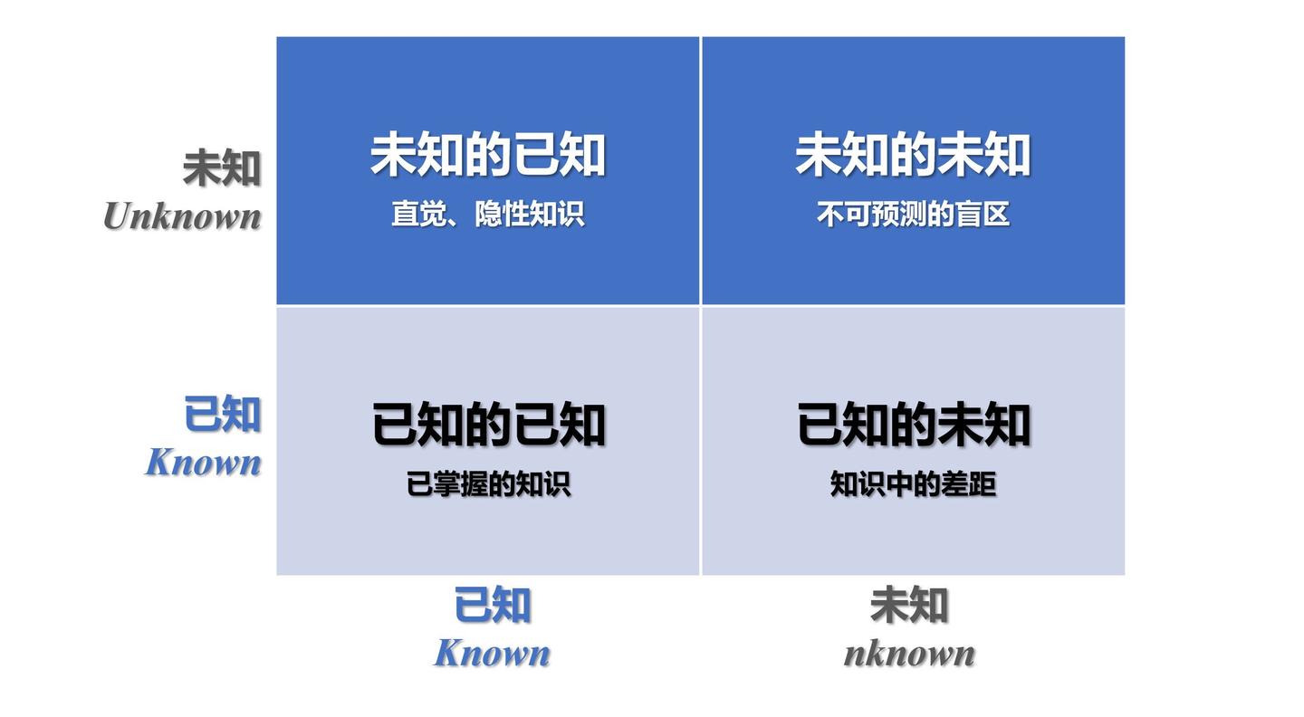 双重预防机制概念辨析（四）：再学“风险” - 知乎