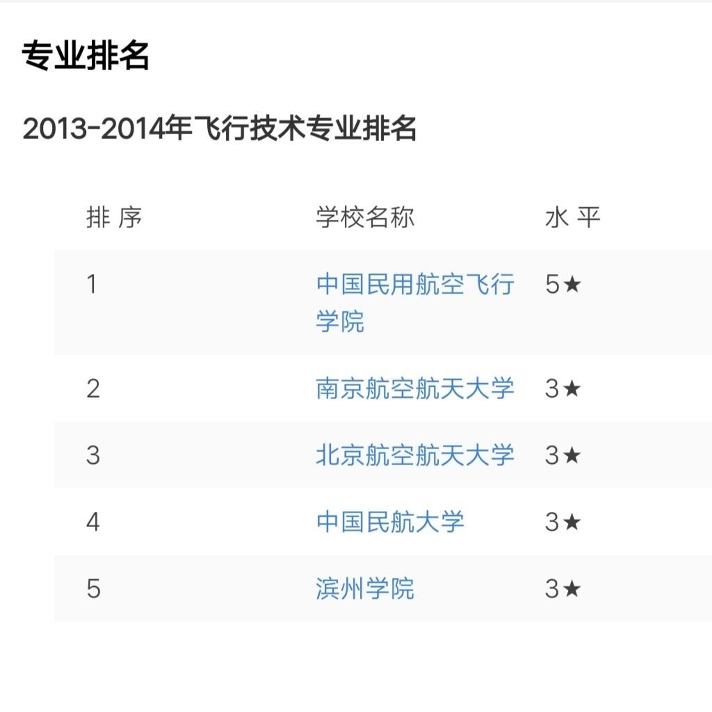 飞行专业排名_御剑飞行图片