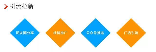 微信小程序商城怎么制作3分钟教你快速掌握运营技巧
