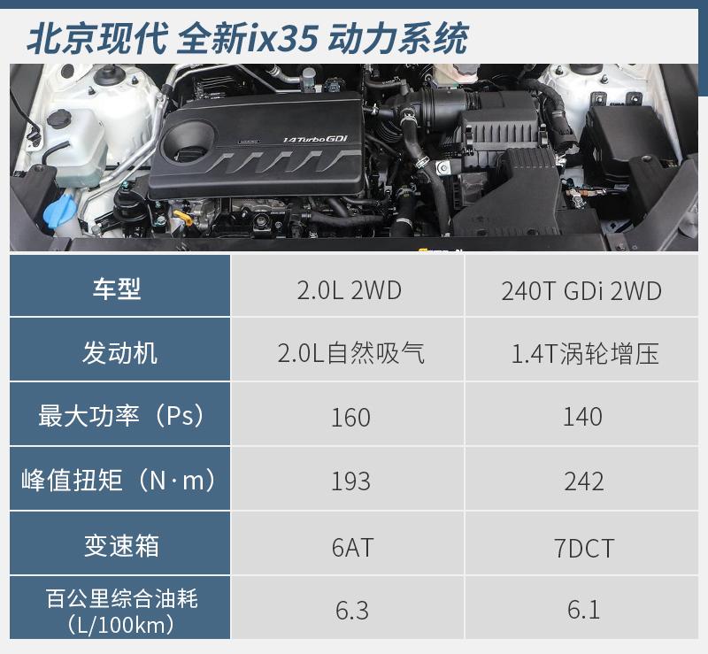 北京现代紧凑型suv上新全新ix35怎么选才合适
