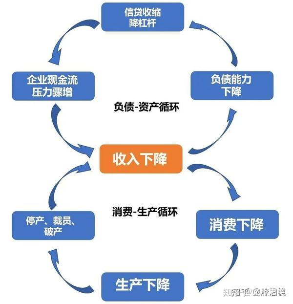 文旅行业如何应对通货紧缩的经济周期 - 知乎