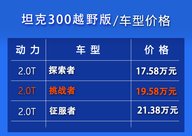 坦克300购车指南推荐越野版20t挑战者
